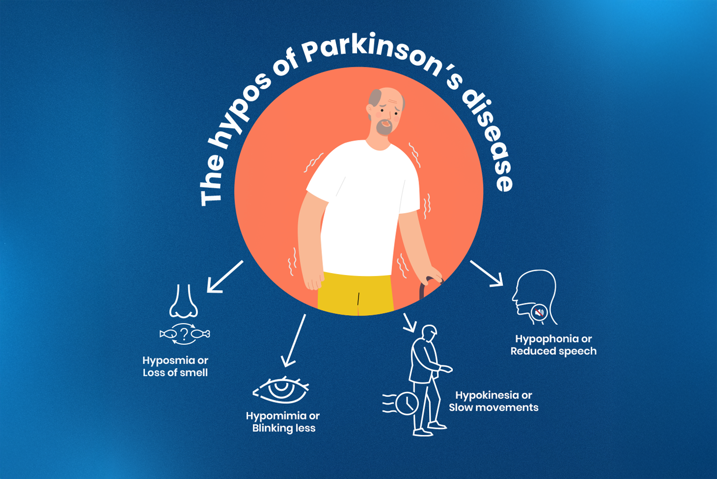 Parkinson’s disease early symptoms